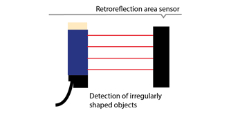 Retroreflection area sensors
